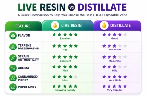 Live resin vs distillate