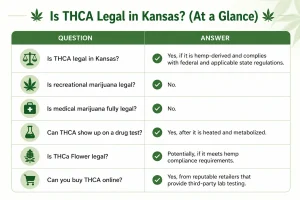 is thca legal in kansas